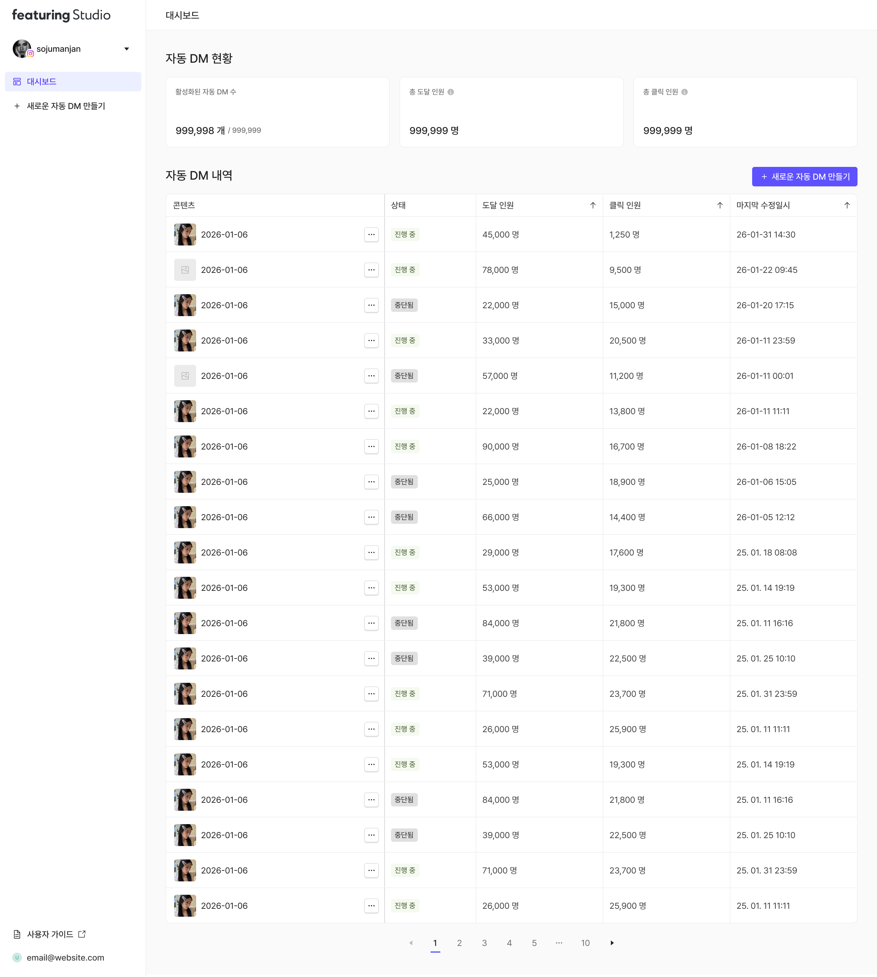 Data points on top of landscape